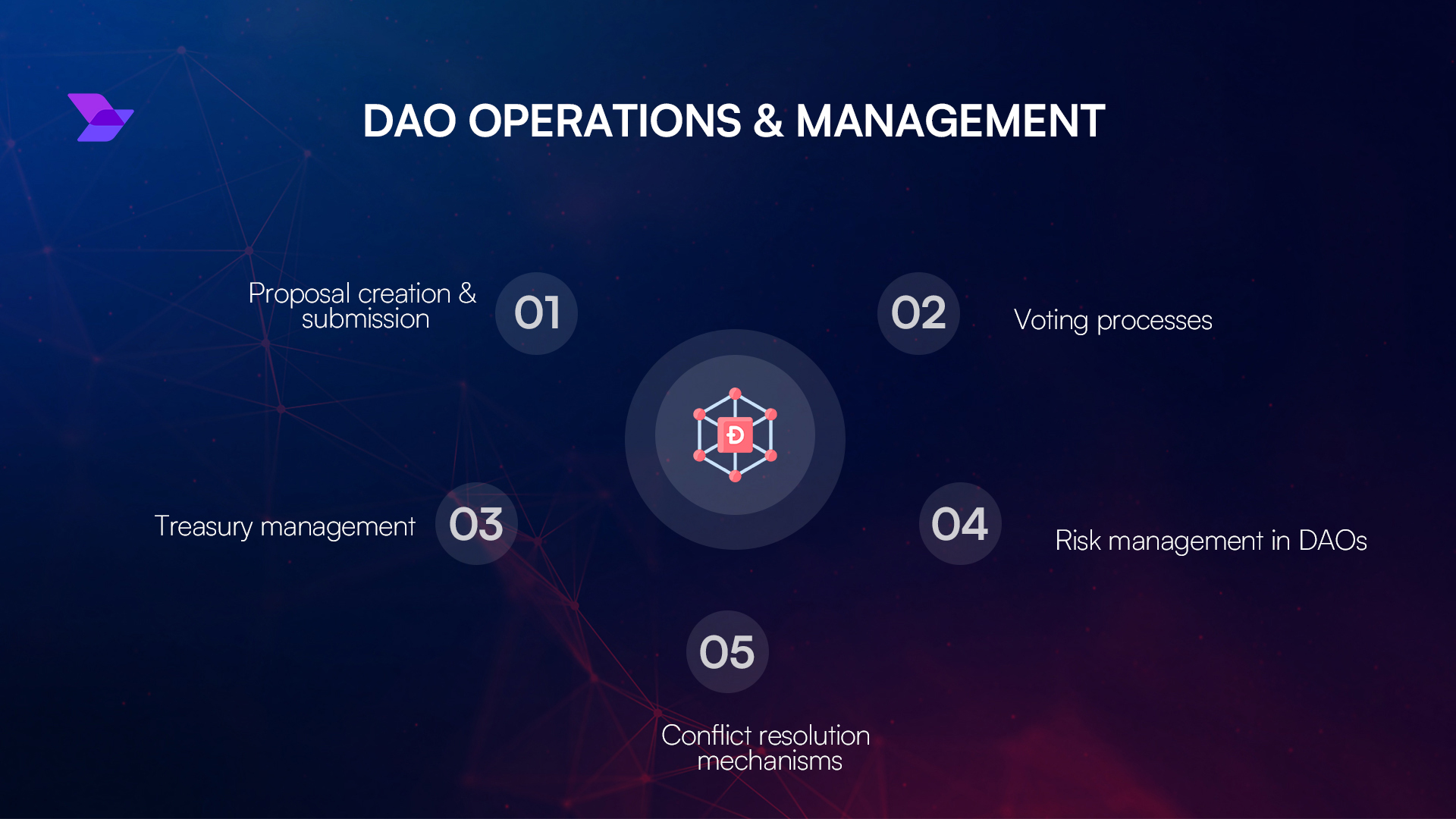 The DAO Compliance Revolution