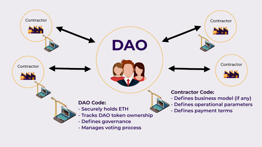 The DAO Transparency Mandate