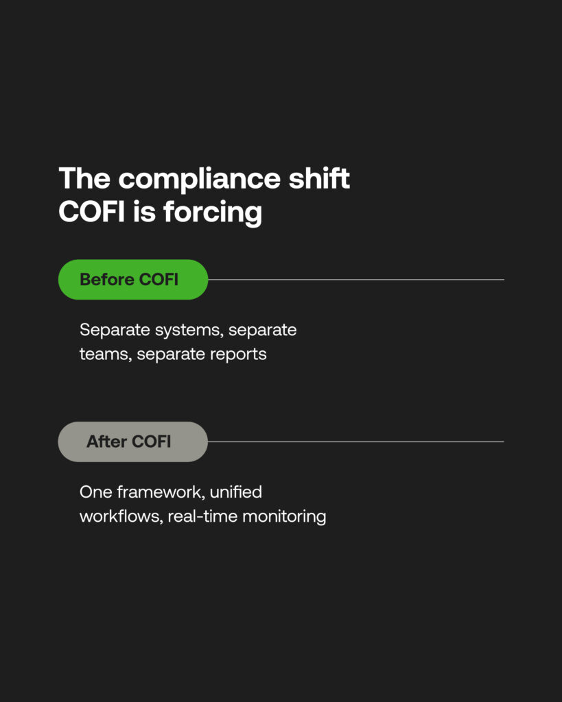 The Compliance Shift