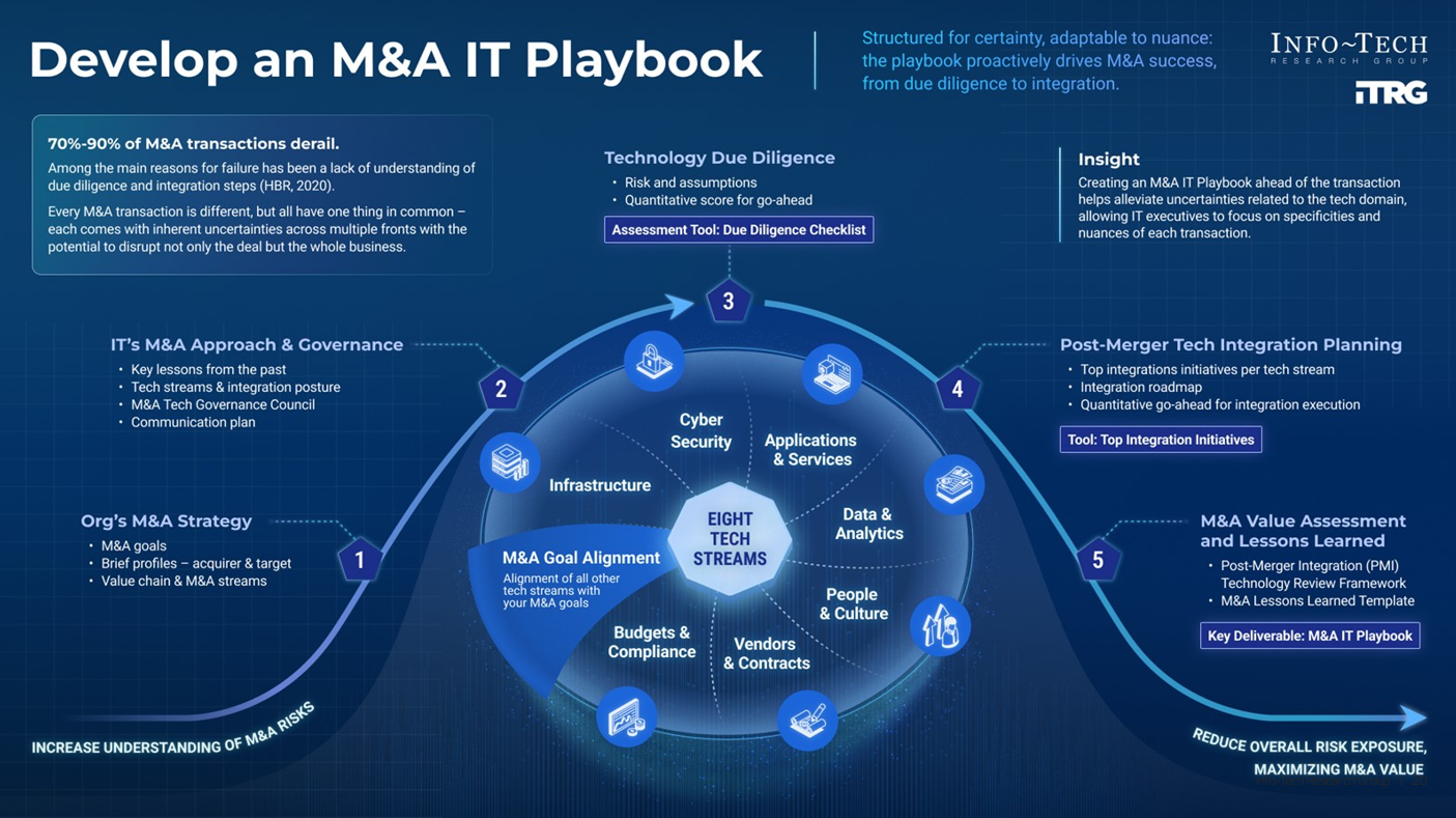 The Confidential DAO Playbook