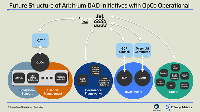 The DAO Transparency Mandate