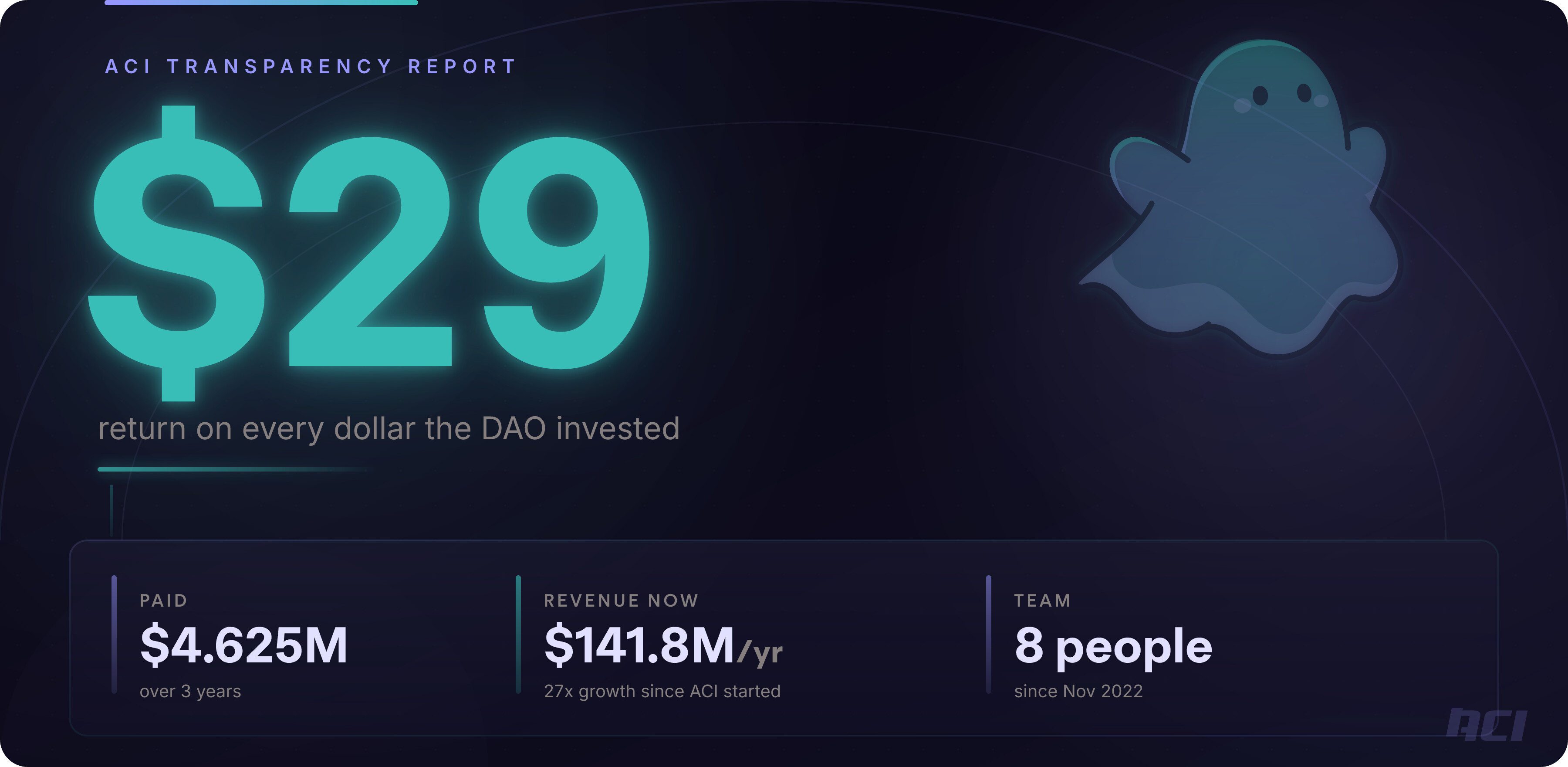 The 2026 DAO Transparency Mandate: Navigating New Compliance Standards for Confidential DAOs