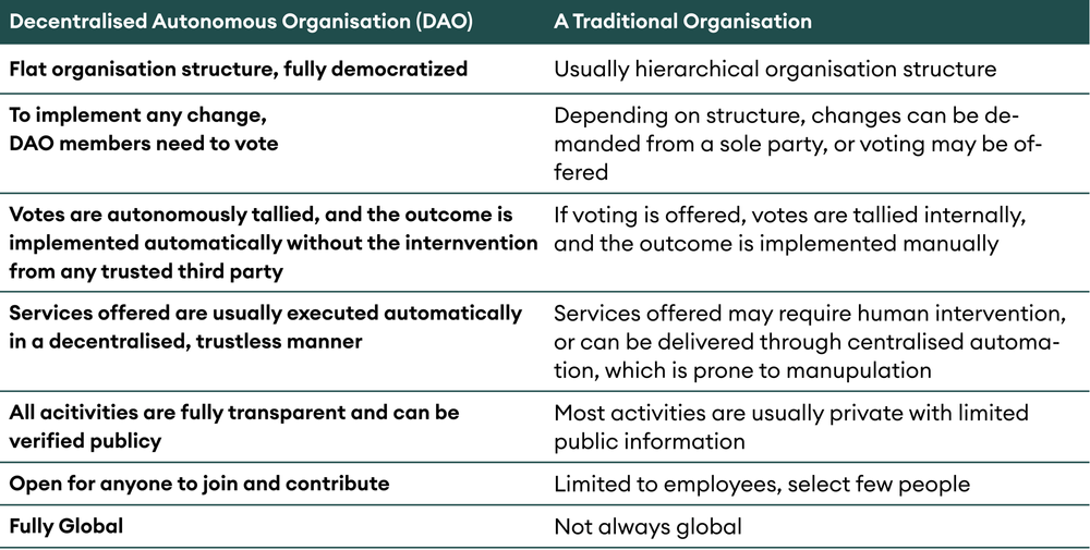 The DAO Transparency Mandate