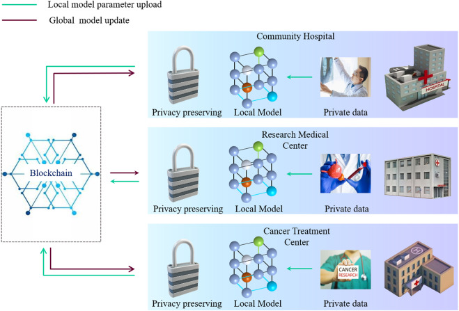 Confidential DAOs: How Zero-Knowledge Proofs Enable Privacy and Compliance