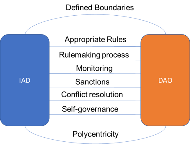 The DAO Transparency Mandate