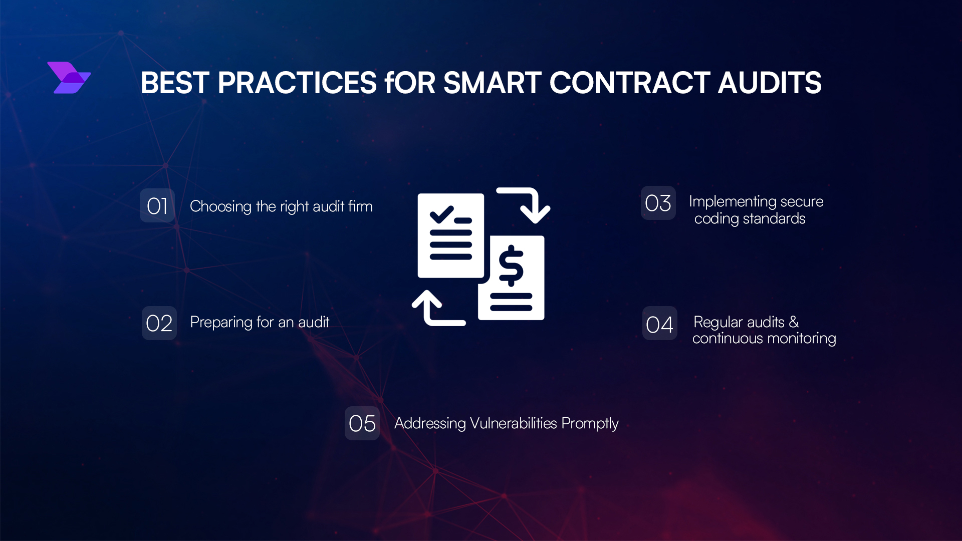 blockchain security audit for confidential DAO