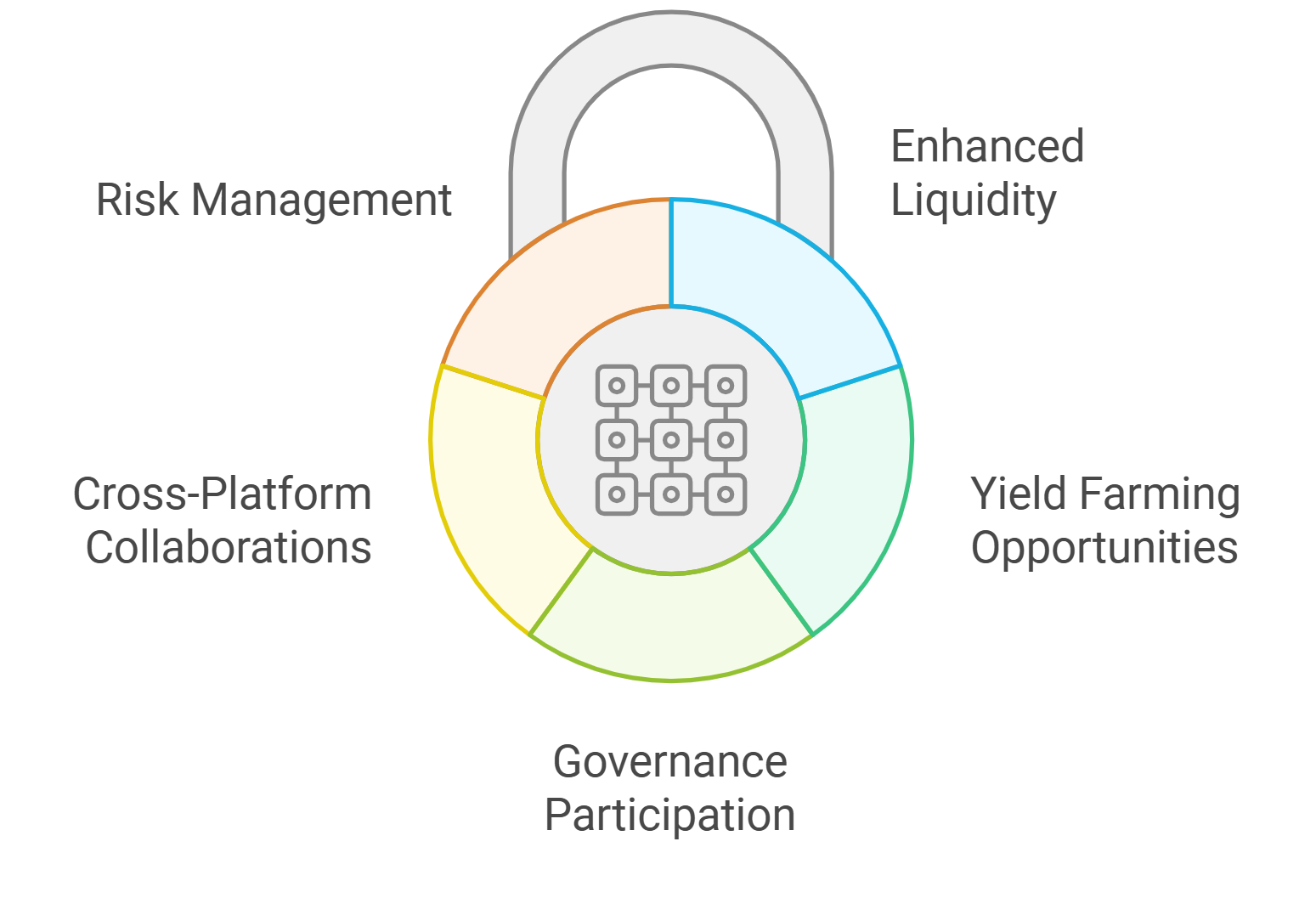 Polygon DAO privacy-preserving identity integration