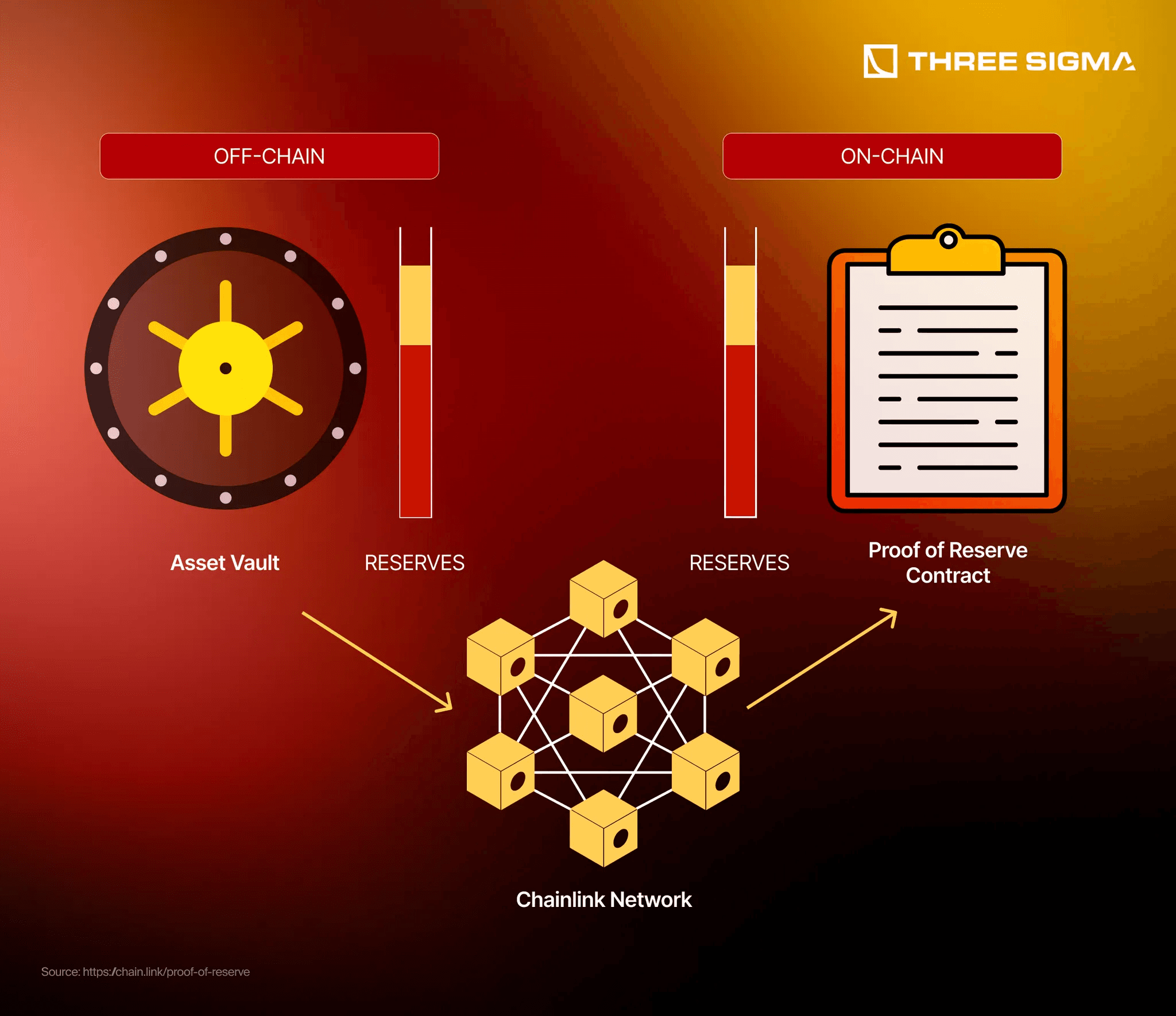 Illustration of a digital vault unlocking encrypted votes over time in DAO governance, representing time-based vote secrecy and privacy controls