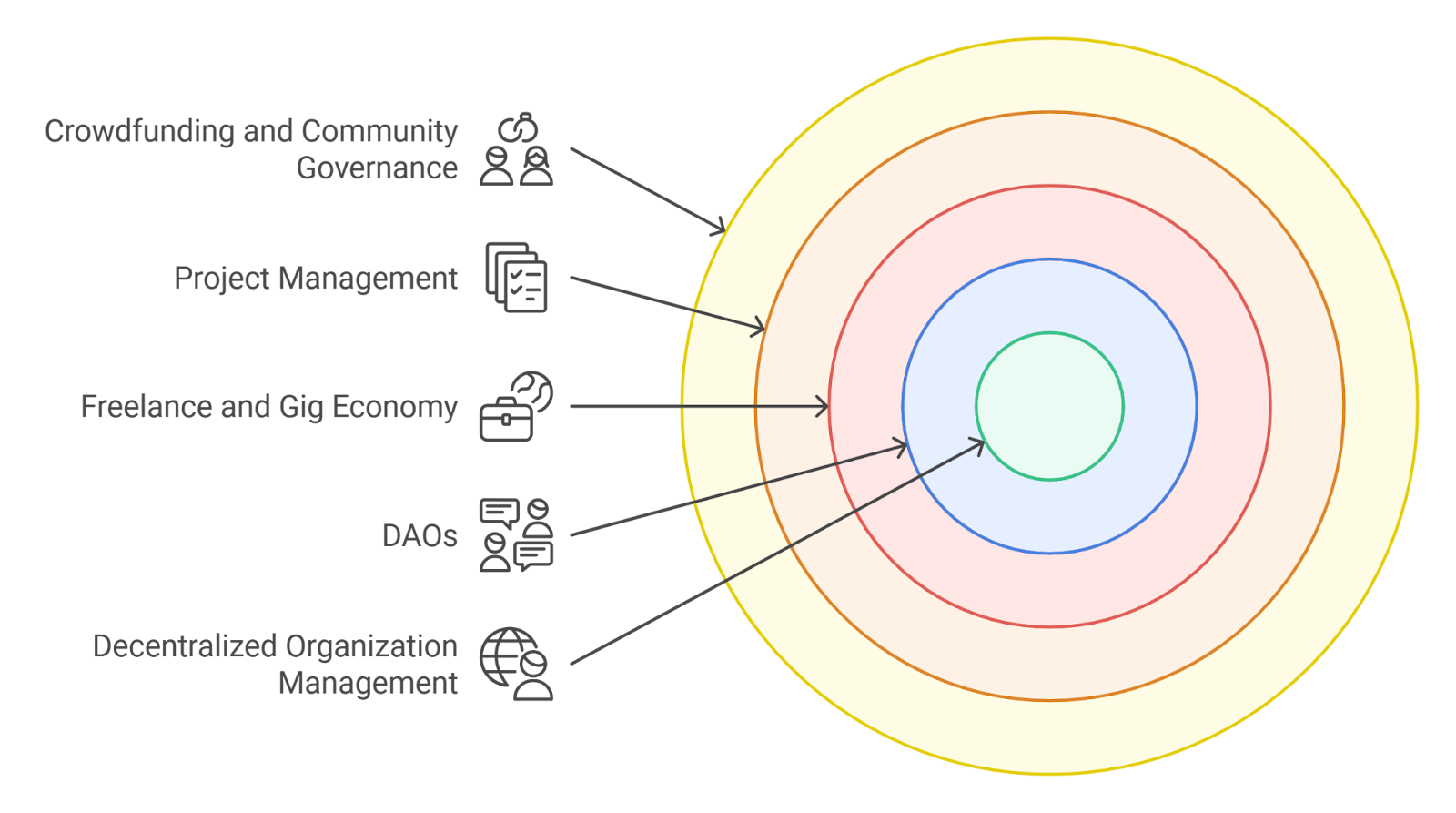DAO governance transparency infographic