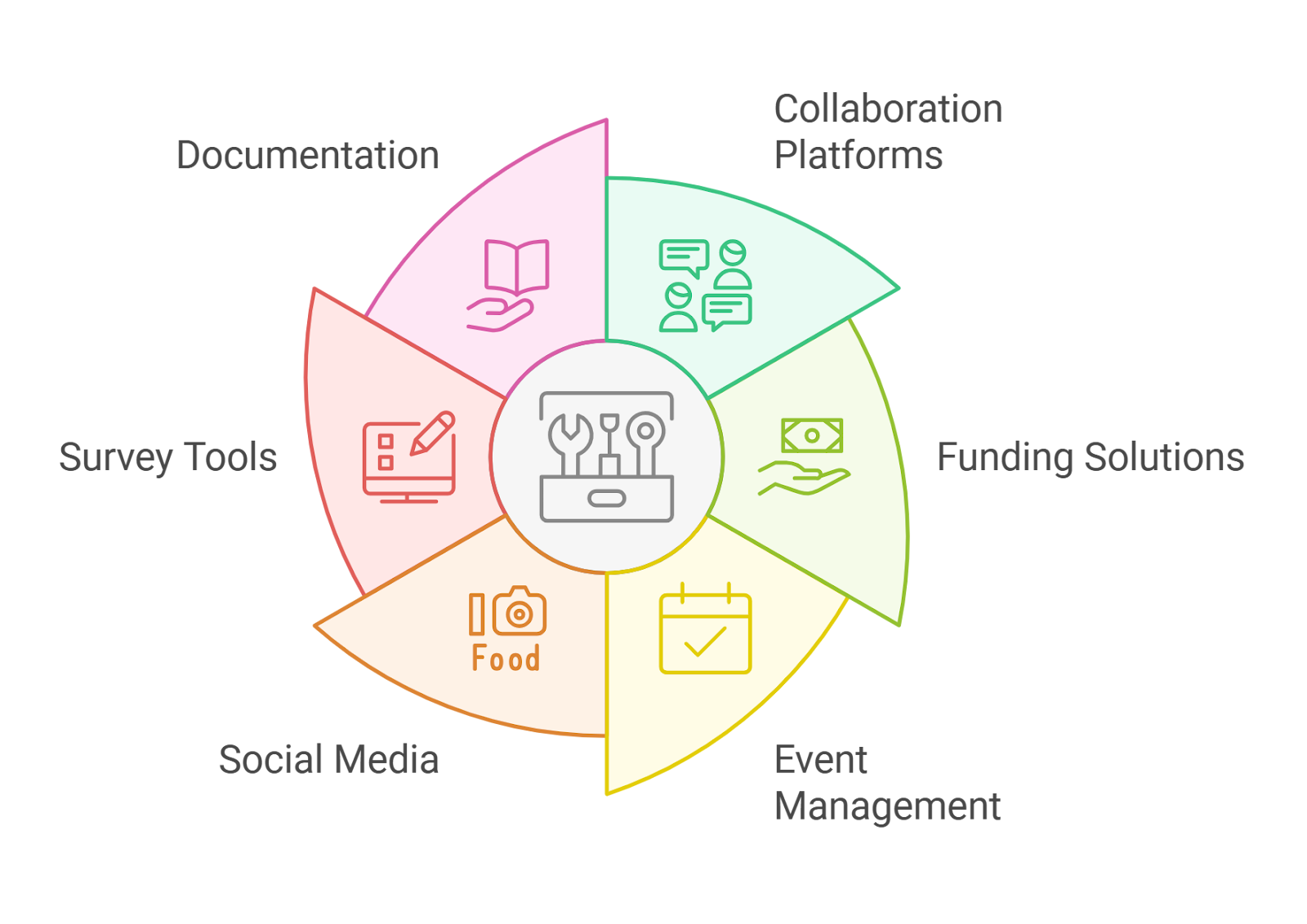 Hybrid DAO governance model diagram showing transparent and confidential layers, with role-based access, cryptographic voting, and modular privacy protocols for 2025