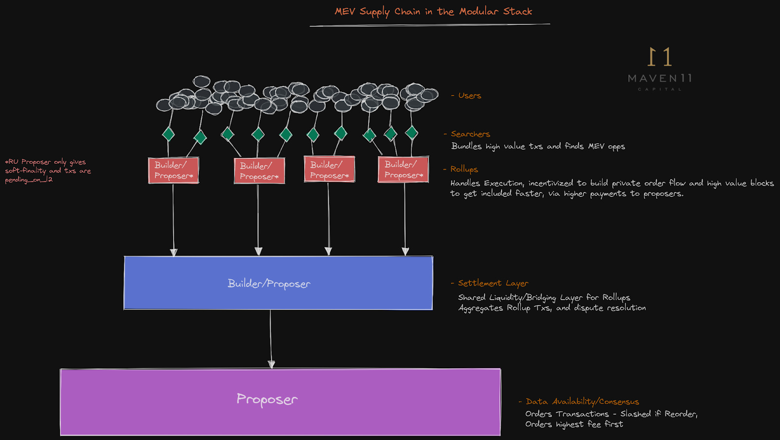 Hashflow cross-chain MEV protection