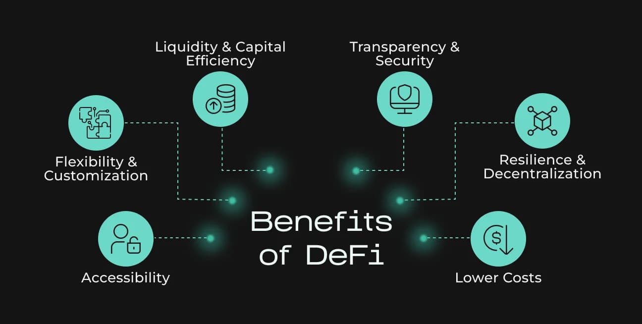 flash loan exploit diagram DeFi