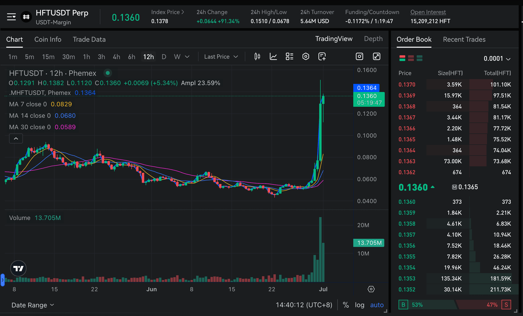 Hashflow cross-chain swap interface