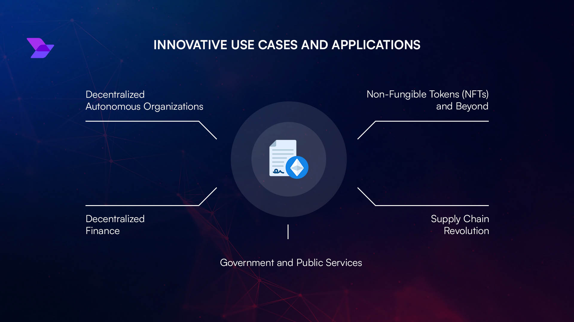 Diagram illustrating confidential DAO voting process using fully homomorphic encryption (FHE) smart contracts, with encrypted ballots and private vote tallying on blockchain