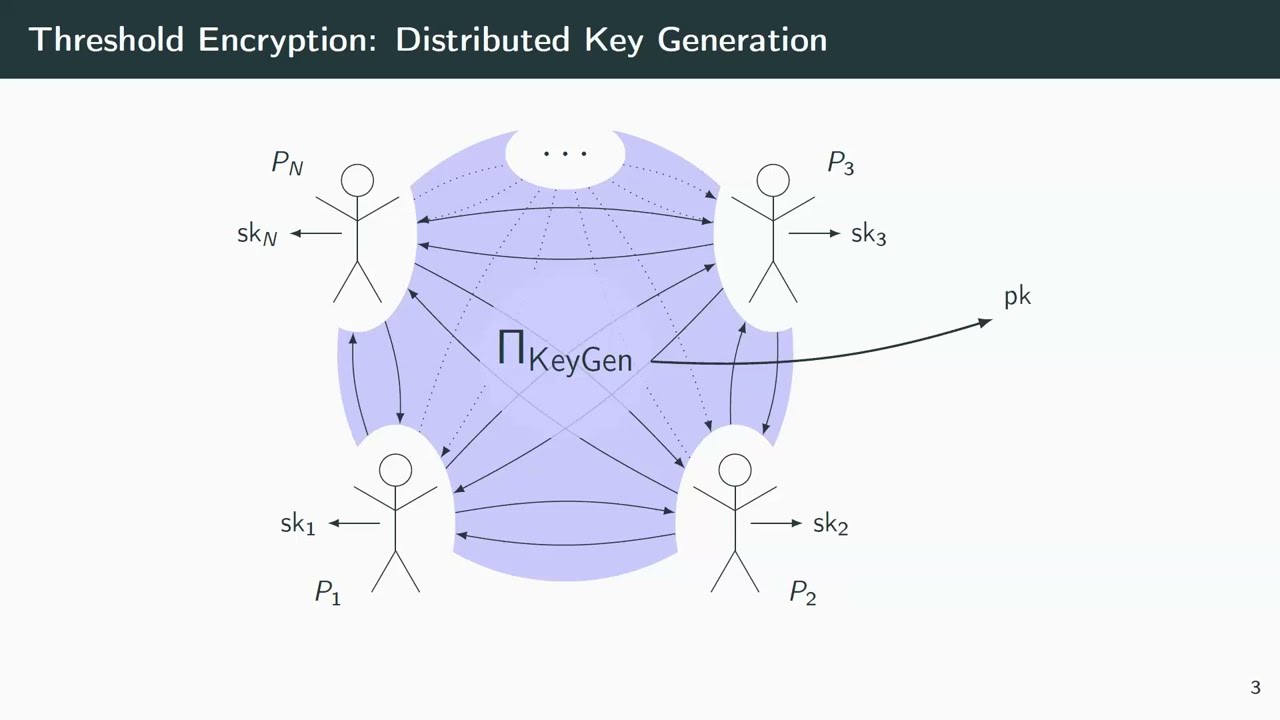 threshold cryptography blockchain