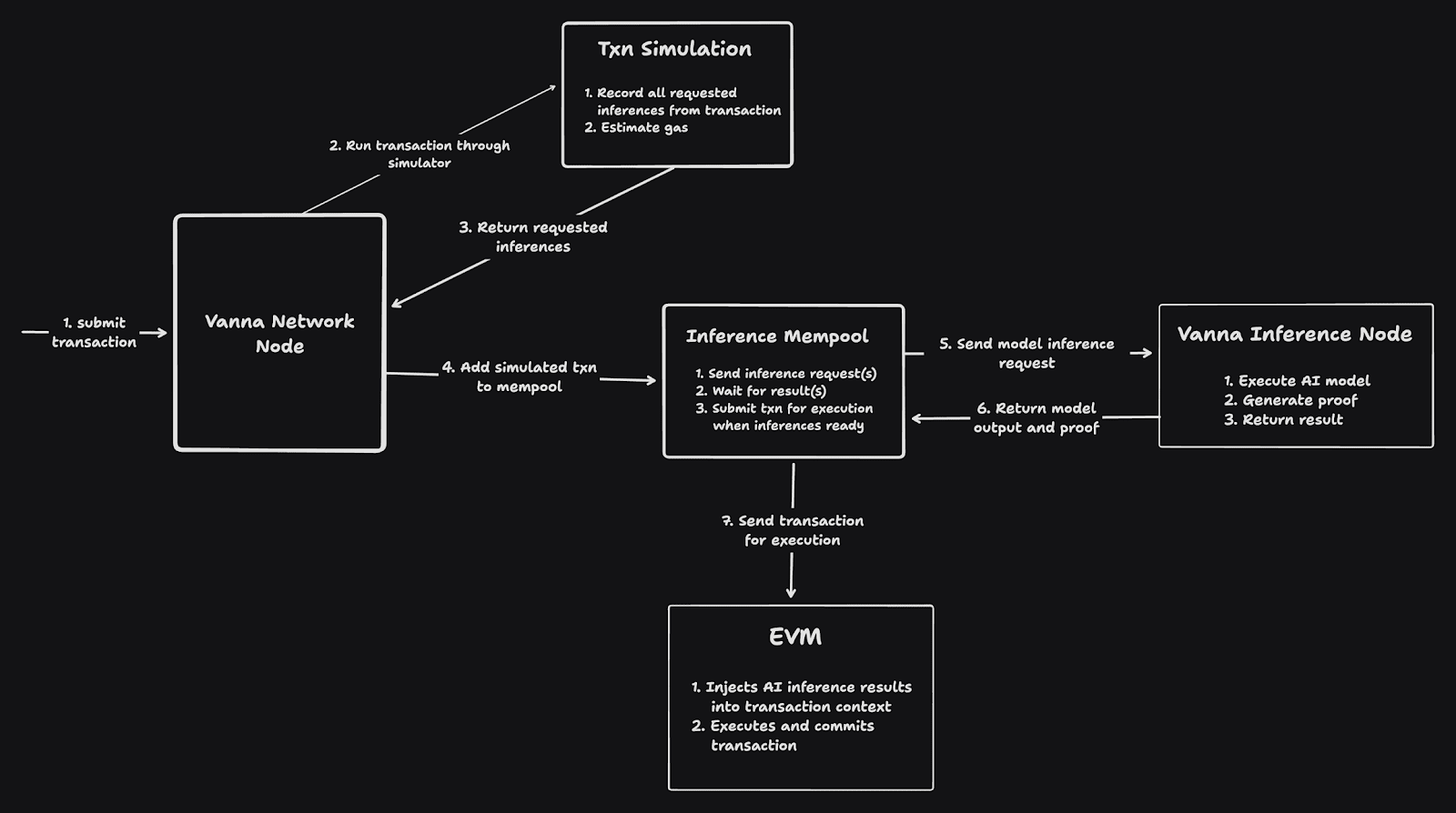 Semaphore ZKP protocol diagram