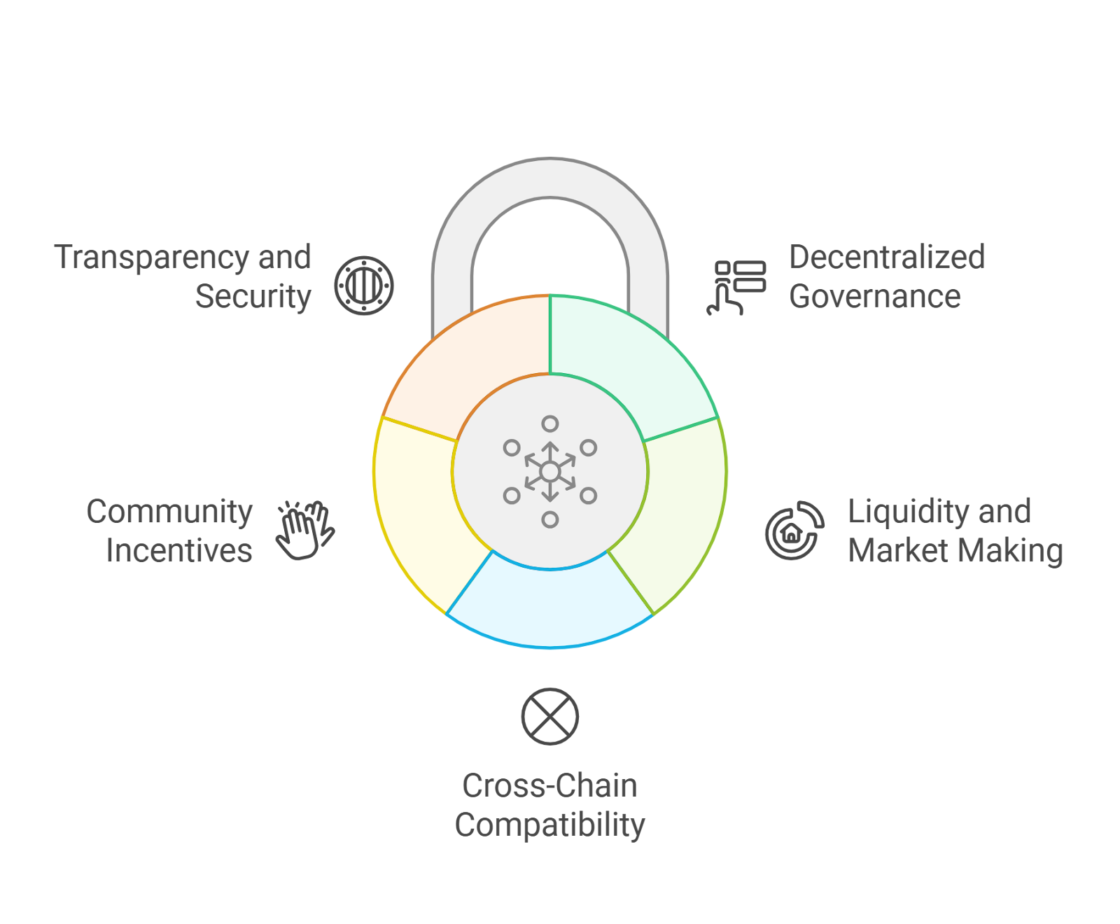 Kite protocol private delegation DAO voting