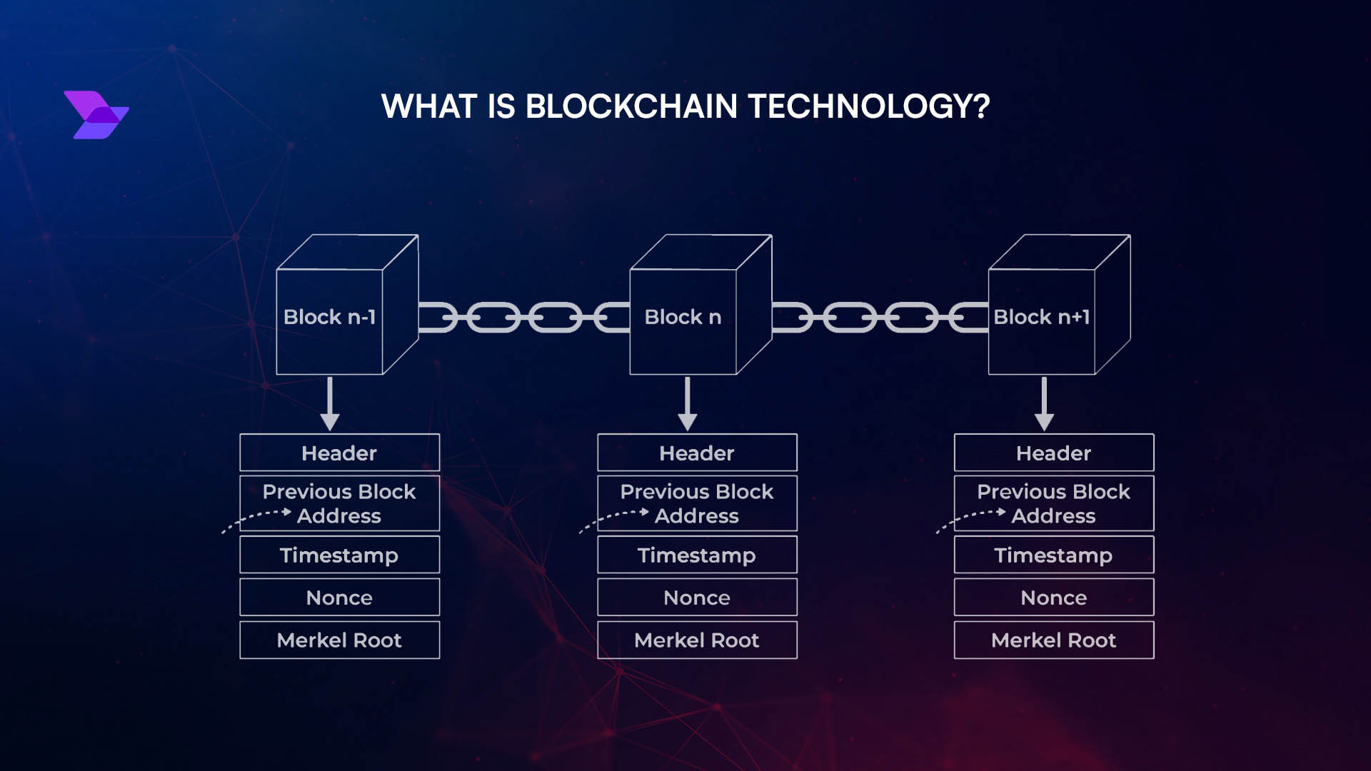 privacy standards blockchain comparison