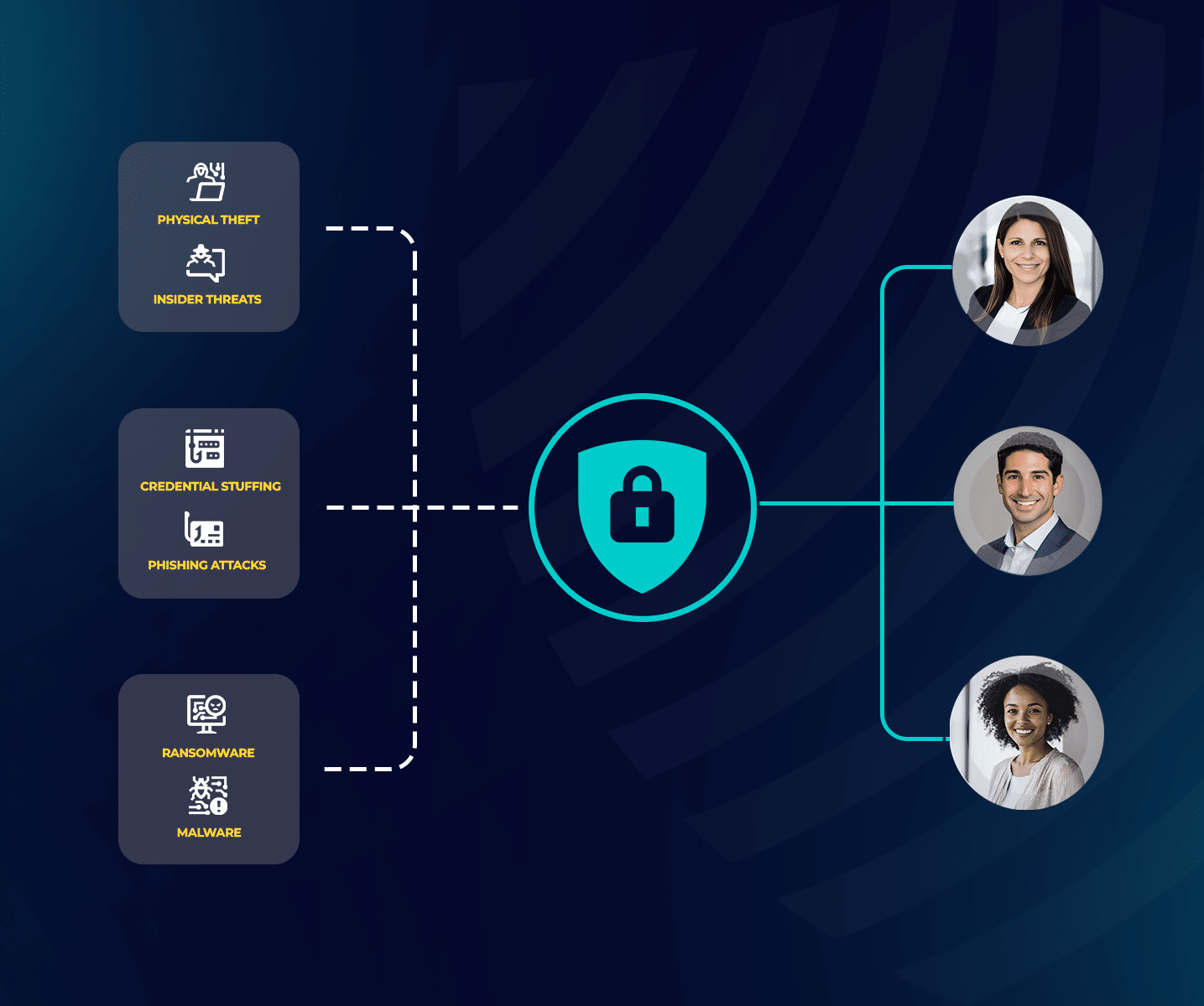 KYC data breach privacy risk illustration