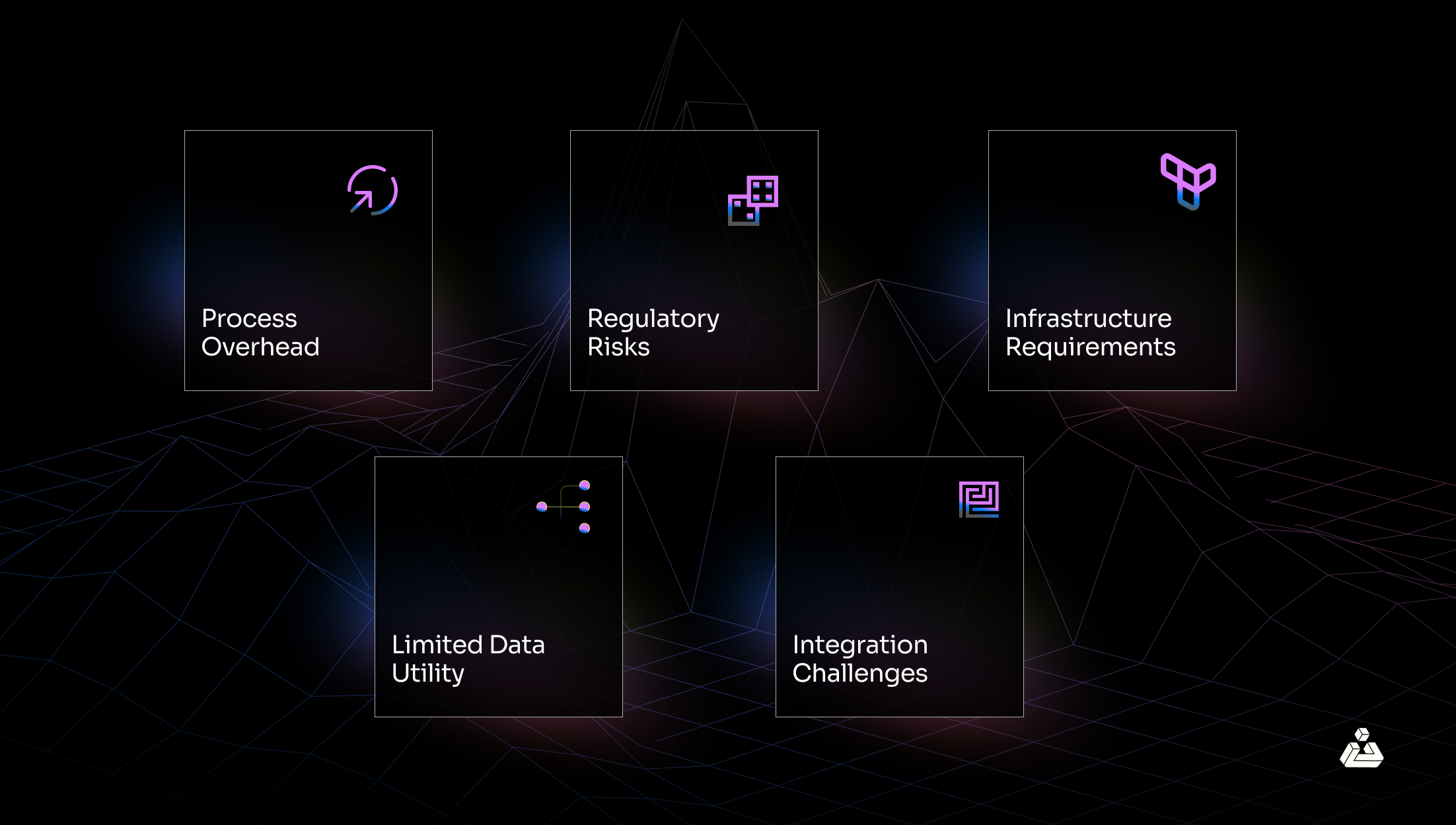 DAO token linking privacy leak diagram