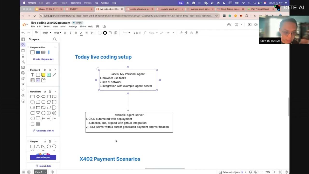 Kite protocol private delegation diagram