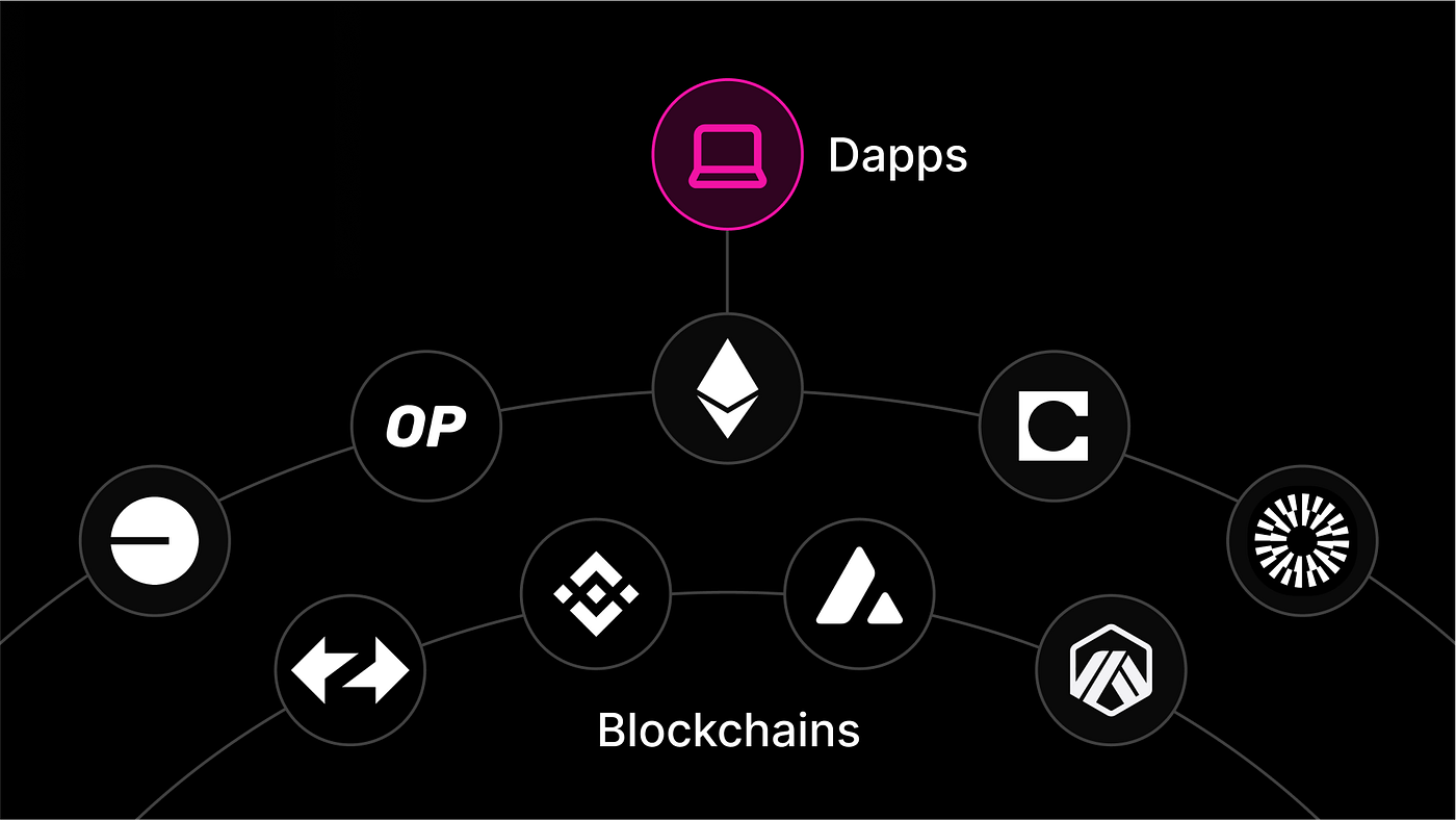 blockchain agnostic multi-chain icons