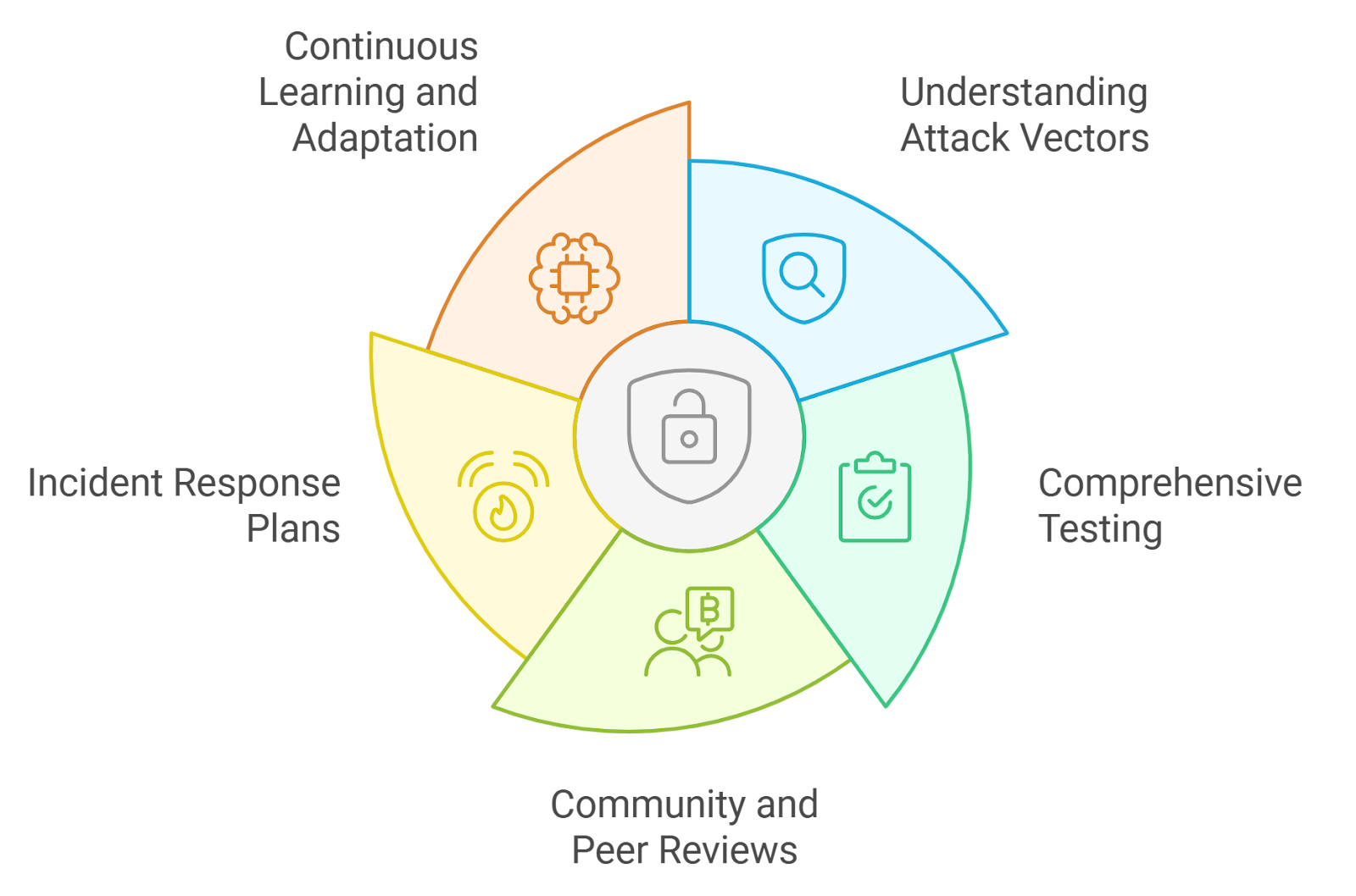 smart contract audit failure illustration