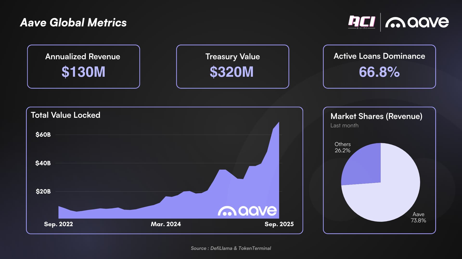Kite protocol private delegation DAO