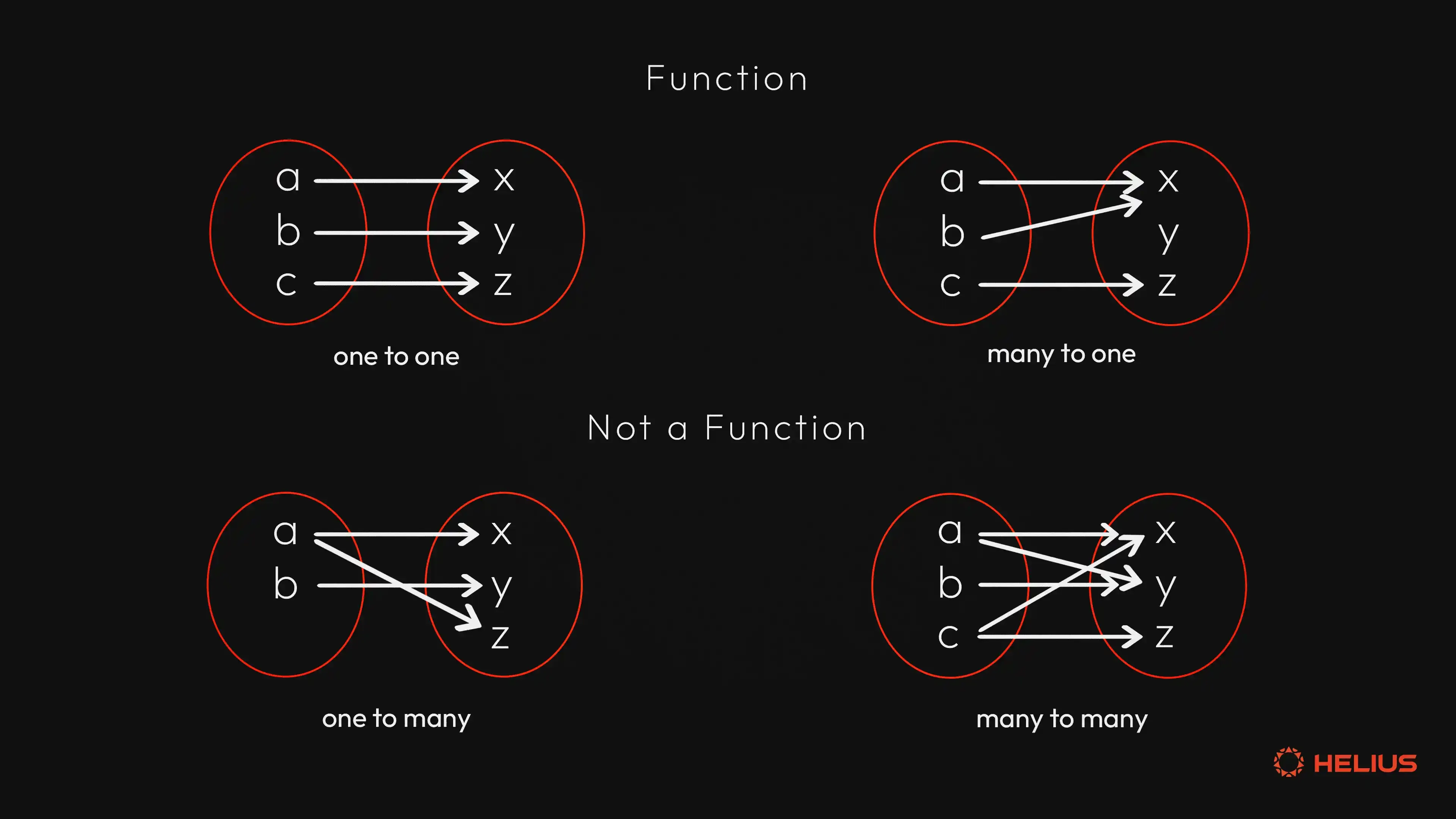 zero knowledge proof no leakage graphic
