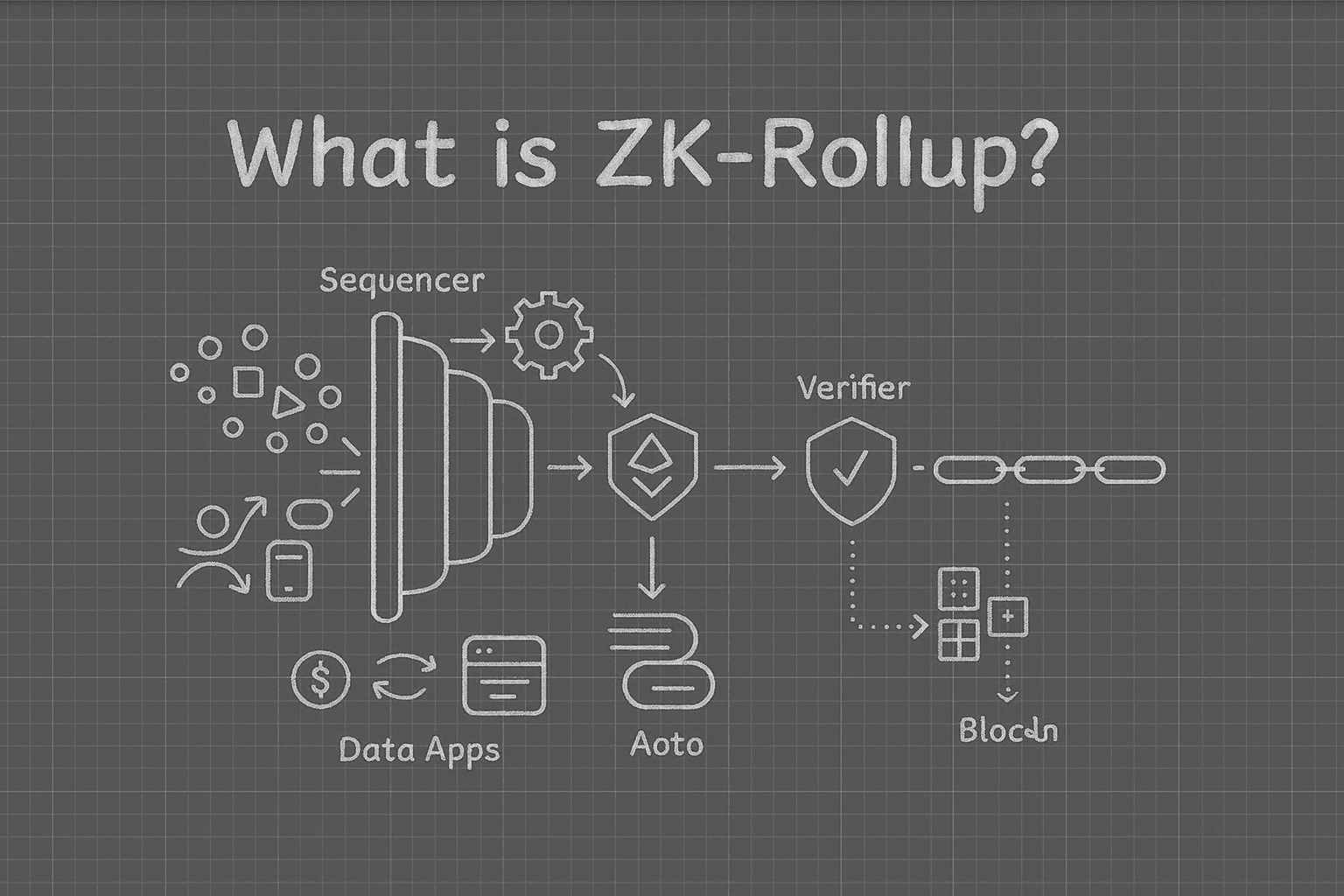 zk-SNARKs and zk-STARKs blockchain frameworks