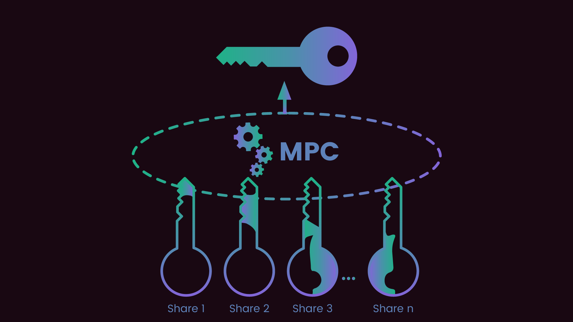 secure multi-party computation blockchain