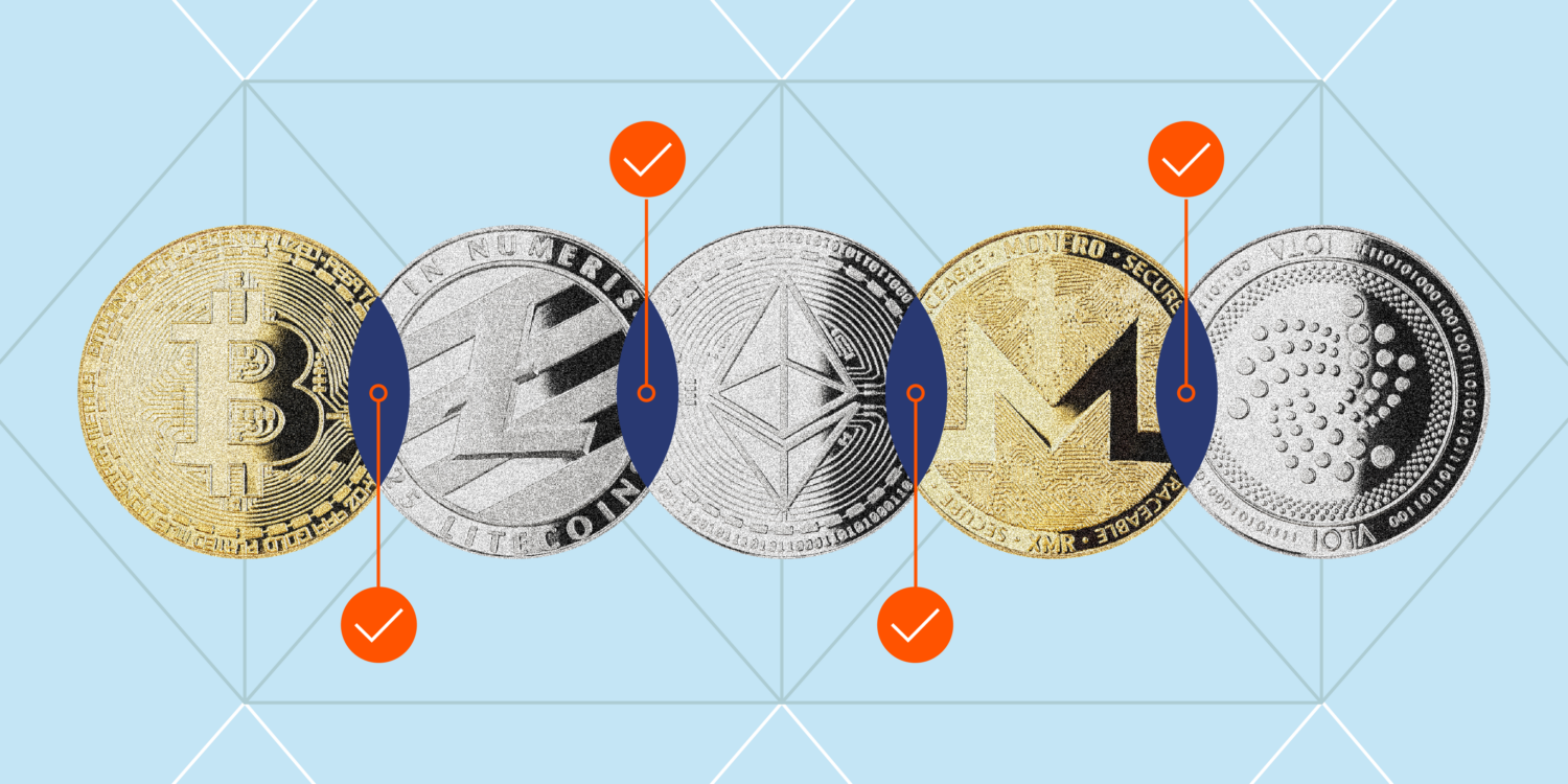 Chainalysis compliance blockchain