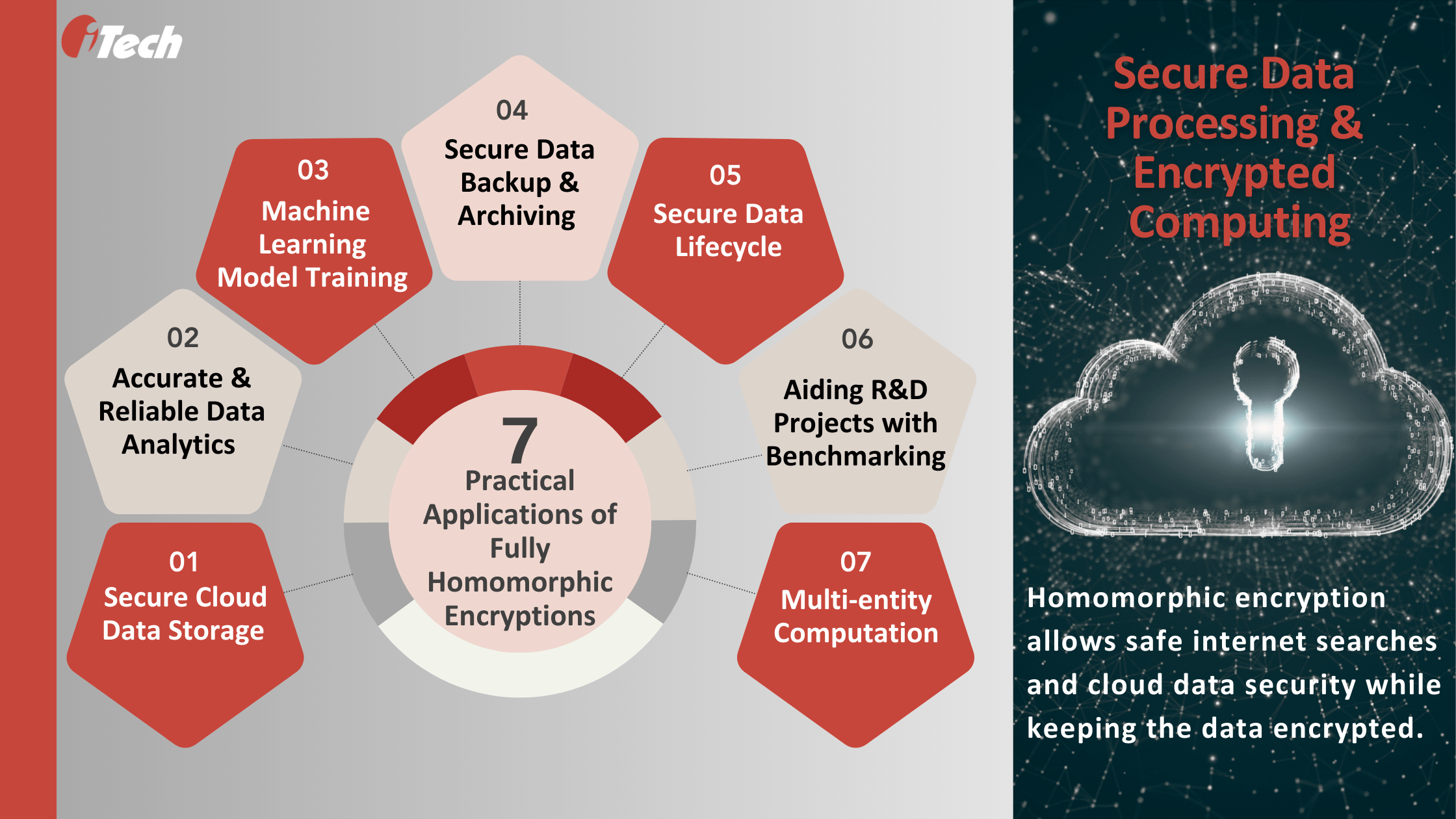 homomorphic encryption data privacy