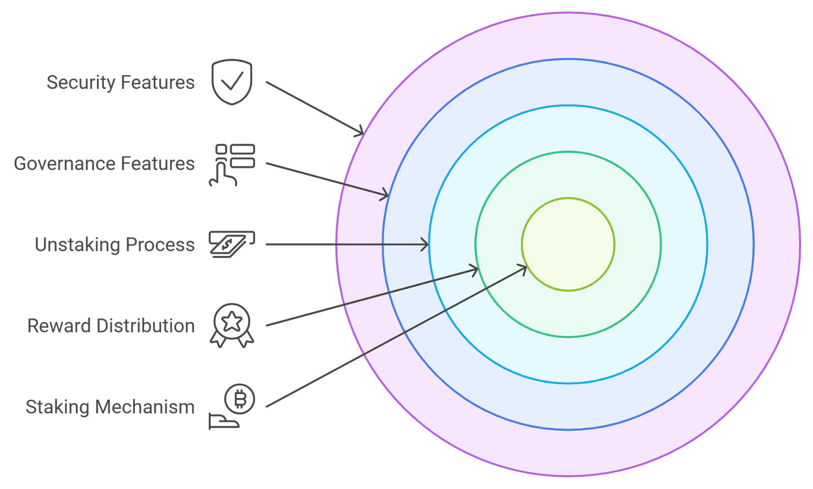 Tokenized reward mechanisms privacy smart contracts blockchain