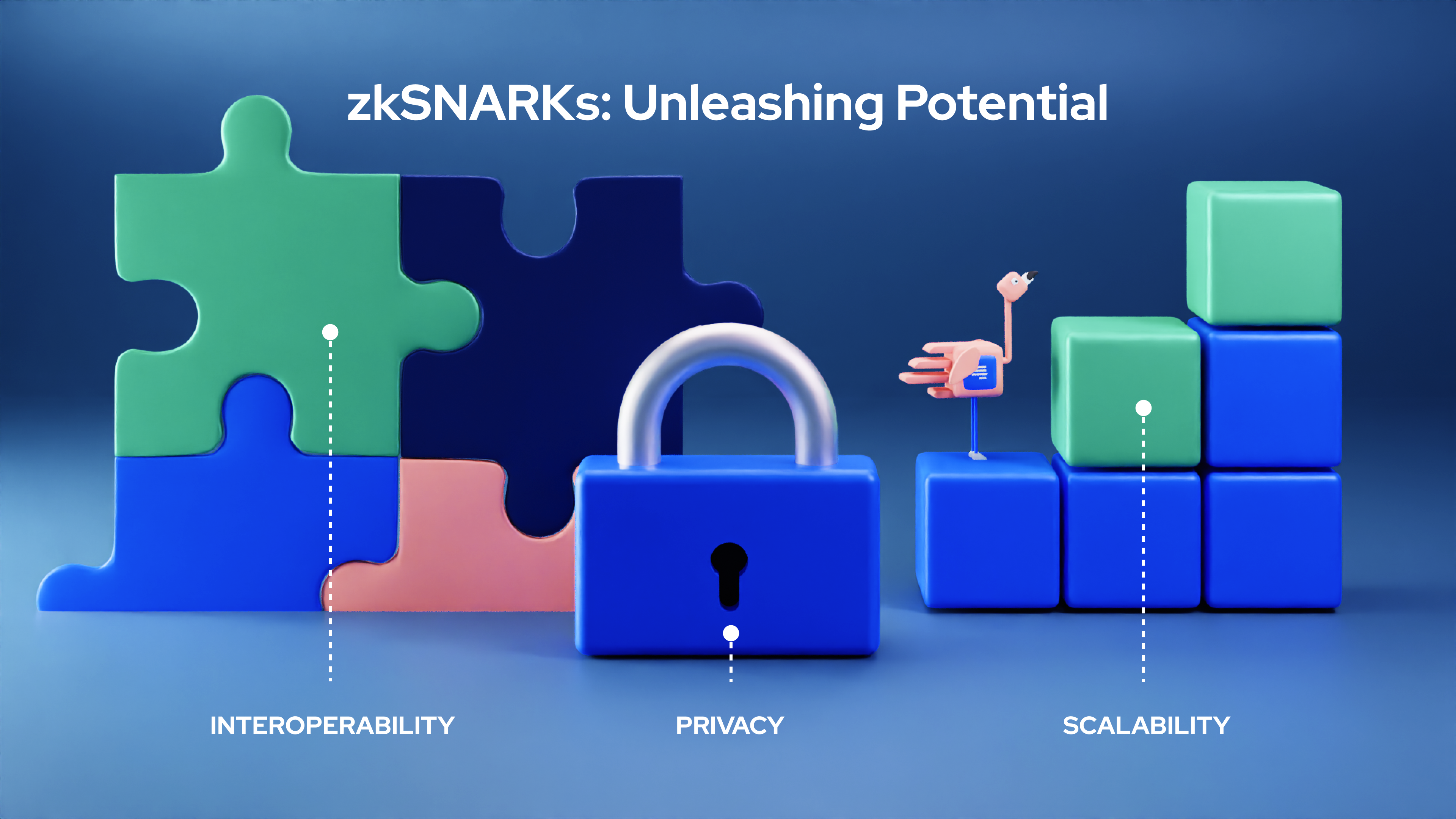 STP DAO zero-knowledge proof confidential payroll