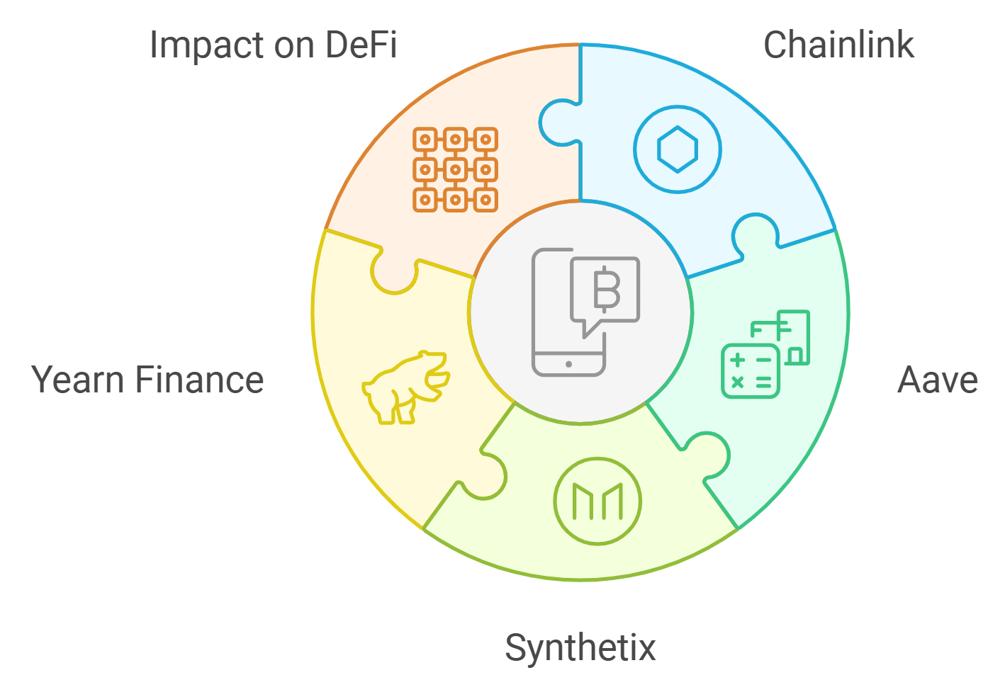 DECO decentralized oracle data provenance Web3