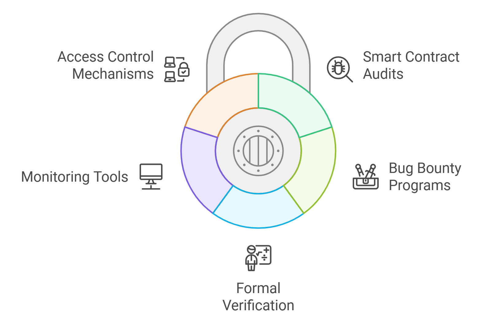 STP DAO zero-knowledge proof treasury