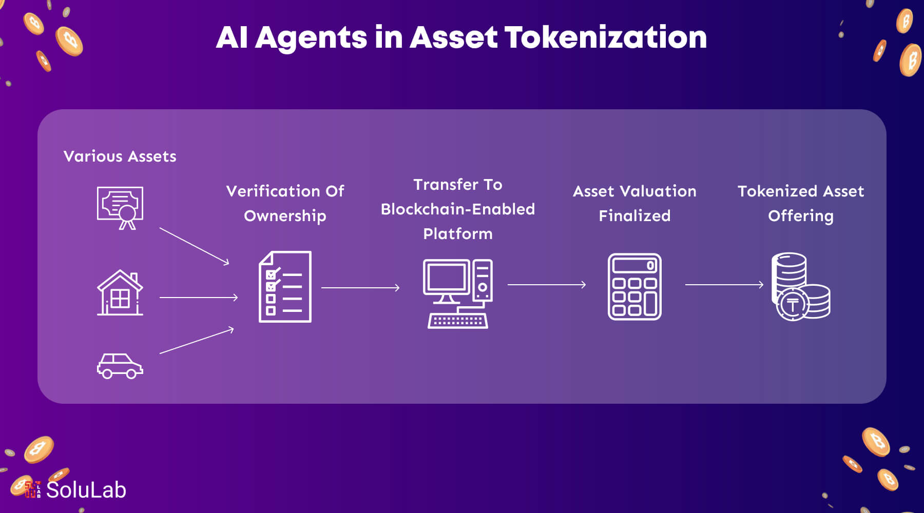 tokenized rewards privacy smart contracts