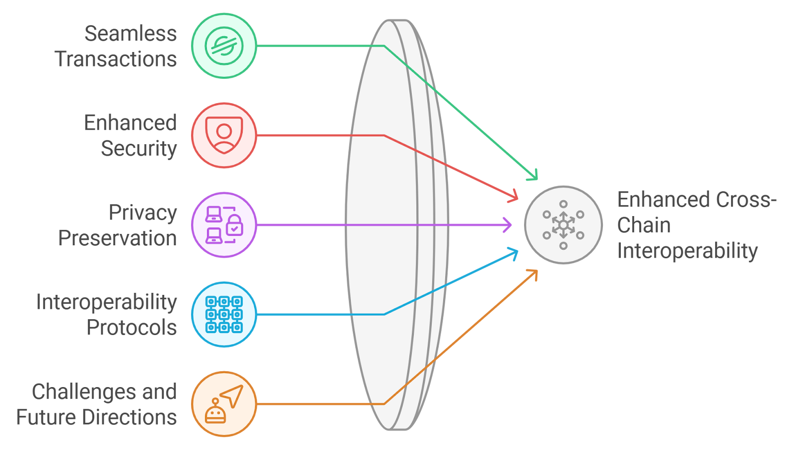 zero-knowledge proof visualization